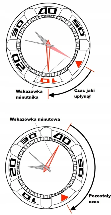Wojskowy zegarek TPW luminous na bransolecie, obrotowy pierścień -niebieski